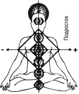 Иллюстрация к книге — Любовь и прощение - лучшие лекарства от всех болезней в любом возрасте [_099_2.jpg]
