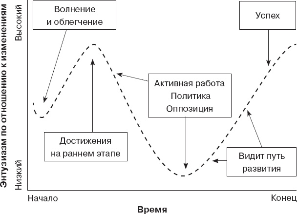 Иллюстрация к книге — Как управлять людьми. Способы воздействия на окружающих [_26.jpg]