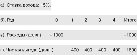 Иллюстрация к книге — Как управлять людьми. Способы воздействия на окружающих [_4.jpg]