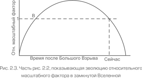 Иллюстрация к книге — Как работает вселенная. Введение в современную космологию [i_028.jpg]