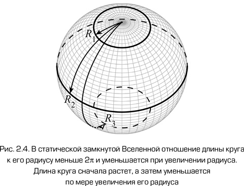 Иллюстрация к книге — Как работает вселенная. Введение в современную космологию [i_029.jpg]