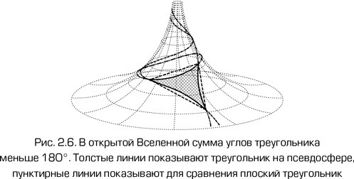 Иллюстрация к книге — Как работает вселенная. Введение в современную космологию [i_031.jpg]