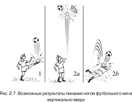 Иллюстрация к книге — Как работает вселенная. Введение в современную космологию [i_035.jpg]