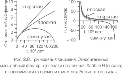 Иллюстрация к книге — Как работает вселенная. Введение в современную космологию [i_048.jpg]