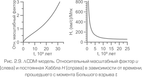 Иллюстрация к книге — Как работает вселенная. Введение в современную космологию [i_064.jpg]