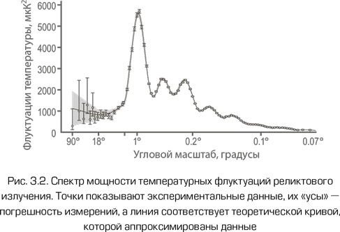 Иллюстрация к книге — Как работает вселенная. Введение в современную космологию [i_068.jpg]