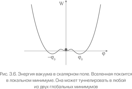 Иллюстрация к книге — Как работает вселенная. Введение в современную космологию [i_077.jpg]