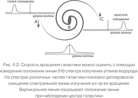 Иллюстрация к книге — Как работает вселенная. Введение в современную космологию [i_083.jpg]