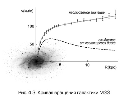 Иллюстрация к книге — Как работает вселенная. Введение в современную космологию [i_084.jpg]
