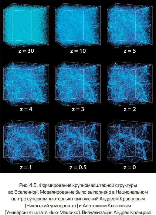 Иллюстрация к книге — Как работает вселенная. Введение в современную космологию [i_087.jpg]