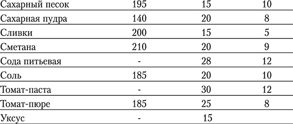 Иллюстрация к книге — Варенья, джемы, повидло. Лучшие рецепты сладостей из вашего урожая [i_010.jpg]