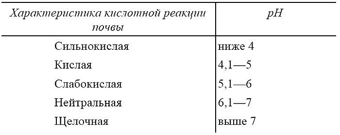 Иллюстрация к книге — Как посадишь, так и поешь. Агротехника на шести сотках [i_001.jpg]