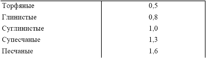 Иллюстрация к книге — Как посадишь, так и поешь. Агротехника на шести сотках [i_004.jpg]