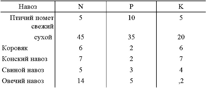 Иллюстрация к книге — Как посадишь, так и поешь. Агротехника на шести сотках [i_005.jpg]