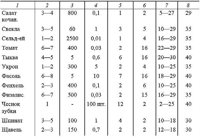 Иллюстрация к книге — Как посадишь, так и поешь. Агротехника на шести сотках [i_009.jpg]