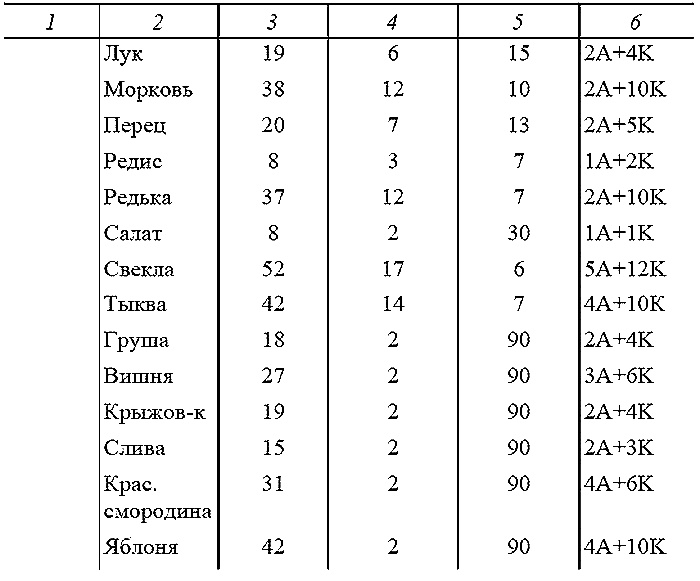 Иллюстрация к книге — Как посадишь, так и поешь. Агротехника на шести сотках [i_022.jpg]