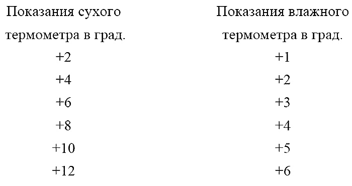 Иллюстрация к книге — Как посадишь, так и поешь. Агротехника на шести сотках [i_027.jpg]