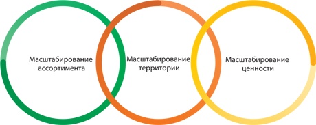 Иллюстрация к книге — Лабиринты стратегии. 8К [i_019.jpg]