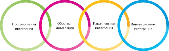 Иллюстрация к книге — Лабиринты стратегии. 8К [i_028.jpg]