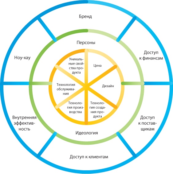 Иллюстрация к книге — Лабиринты стратегии. 8К [i_039.jpg]