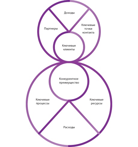 Иллюстрация к книге — Лабиринты стратегии. 8К [i_084.jpg]