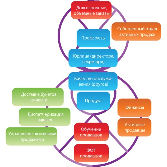 Иллюстрация к книге — Лабиринты стратегии. 8К [i_091.jpg]
