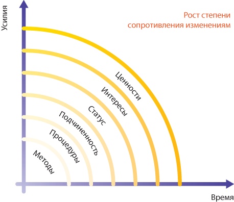 Иллюстрация к книге — Лабиринты стратегии. 8К [i_117.jpg]