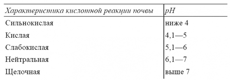 Иллюстрация к книге — Пособие для умного дачника [i_001.jpg]