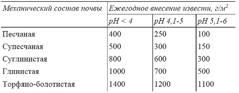 Иллюстрация к книге — Пособие для умного дачника [i_002.jpg]