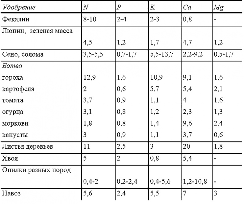 Иллюстрация к книге — Пособие для умного дачника [i_003.jpg]