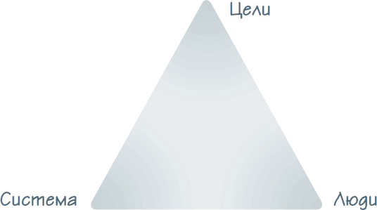 Иллюстрация к книге — Бизнес-процессы. Как их описать, отладить и внедрить. Практикум [i_018.jpg]