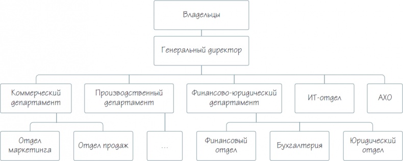Иллюстрация к книге — Бизнес-процессы. Как их описать, отладить и внедрить. Практикум [i_024.jpg]