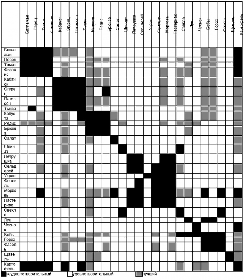 Иллюстрация к книге — Пособие для разумно ленивых садоводов [i_001.jpg]