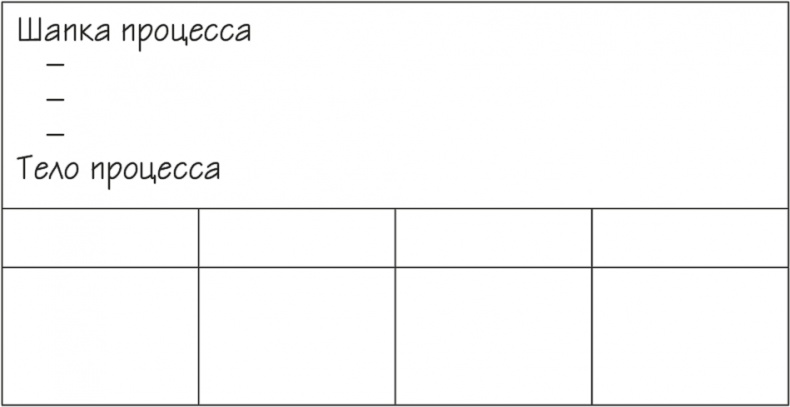 Иллюстрация к книге — Как навести порядок в своем бизнесе. Как построить надежную систему из надежных элементов. Практикум [i_009.jpg]