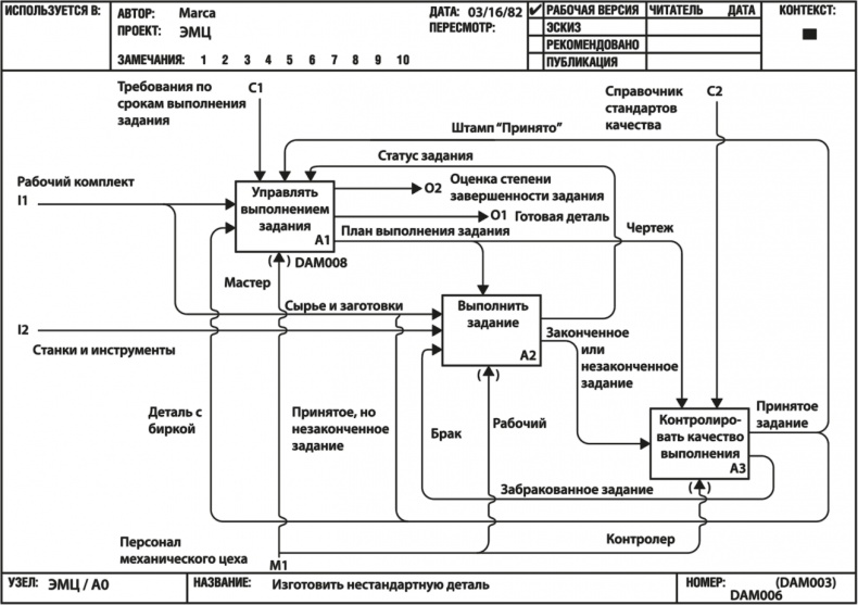 Иллюстрация к книге — Как навести порядок в своем бизнесе. Как построить надежную систему из надежных элементов. Практикум [i_012.jpg]