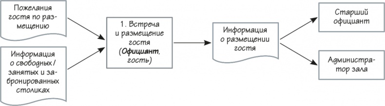 Иллюстрация к книге — Как навести порядок в своем бизнесе. Как построить надежную систему из надежных элементов. Практикум [i_018.jpg]