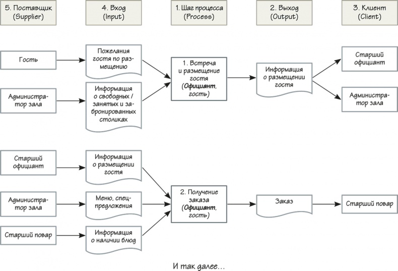 Иллюстрация к книге — Как навести порядок в своем бизнесе. Как построить надежную систему из надежных элементов. Практикум [i_021.jpg]