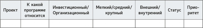 Иллюстрация к книге — Как навести порядок в своем бизнесе. Как построить надежную систему из надежных элементов. Практикум [i_026.jpg]