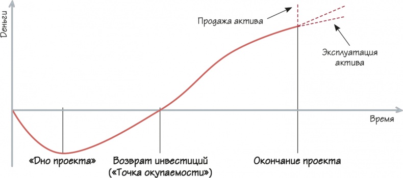Иллюстрация к книге — Как навести порядок в своем бизнесе. Как построить надежную систему из надежных элементов. Практикум [i_029.jpg]