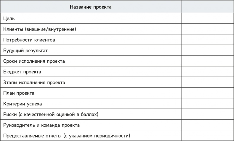 Иллюстрация к книге — Как навести порядок в своем бизнесе. Как построить надежную систему из надежных элементов. Практикум [i_034.jpg]