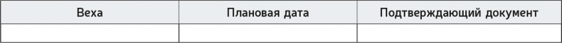 Иллюстрация к книге — Как навести порядок в своем бизнесе. Как построить надежную систему из надежных элементов. Практикум [i_035.jpg]