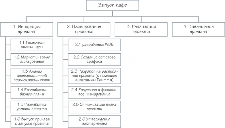 Иллюстрация к книге — Как навести порядок в своем бизнесе. Как построить надежную систему из надежных элементов. Практикум [i_039.jpg]