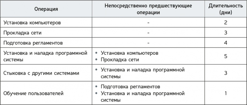 Иллюстрация к книге — Как навести порядок в своем бизнесе. Как построить надежную систему из надежных элементов. Практикум [i_040.jpg]