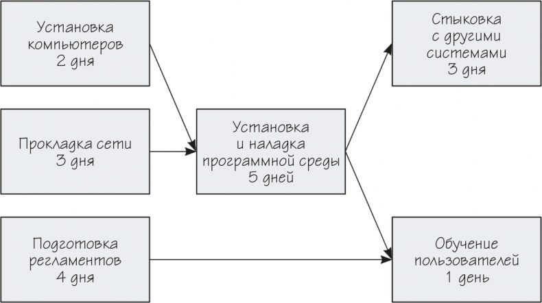 Иллюстрация к книге — Как навести порядок в своем бизнесе. Как построить надежную систему из надежных элементов. Практикум [i_041.jpg]