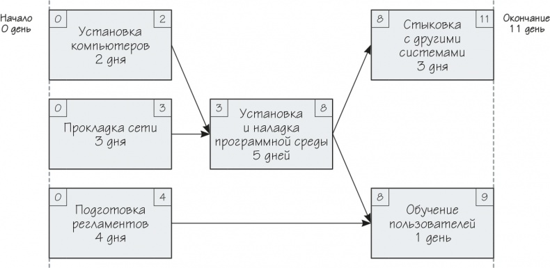 Иллюстрация к книге — Как навести порядок в своем бизнесе. Как построить надежную систему из надежных элементов. Практикум [i_043.jpg]