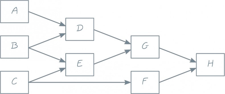 Иллюстрация к книге — Как навести порядок в своем бизнесе. Как построить надежную систему из надежных элементов. Практикум [i_046.jpg]