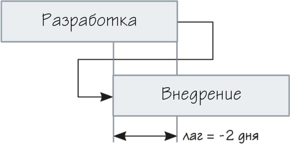 Иллюстрация к книге — Как навести порядок в своем бизнесе. Как построить надежную систему из надежных элементов. Практикум [i_050.jpg]