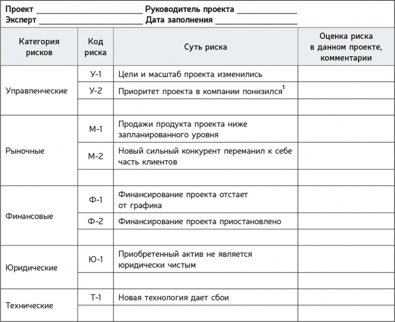 Иллюстрация к книге — Как навести порядок в своем бизнесе. Как построить надежную систему из надежных элементов. Практикум [i_070.jpg]