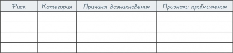 Иллюстрация к книге — Как навести порядок в своем бизнесе. Как построить надежную систему из надежных элементов. Практикум [i_072.jpg]
