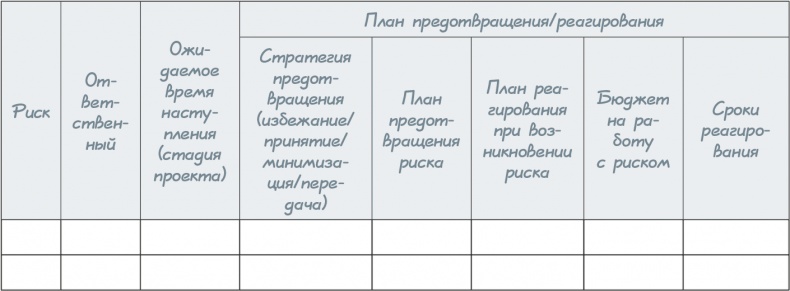 Иллюстрация к книге — Как навести порядок в своем бизнесе. Как построить надежную систему из надежных элементов. Практикум [i_076.jpg]